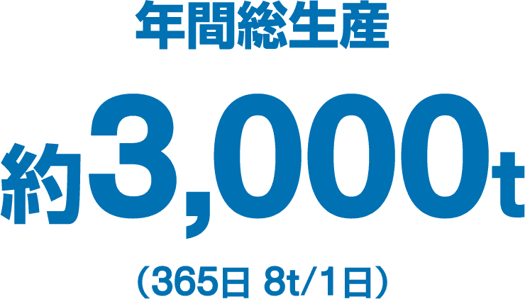 年間総生産約3,000t（365日 8t/1日）