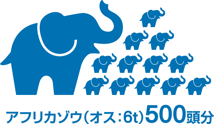 アフリカゾウ（オス：6t）500頭分