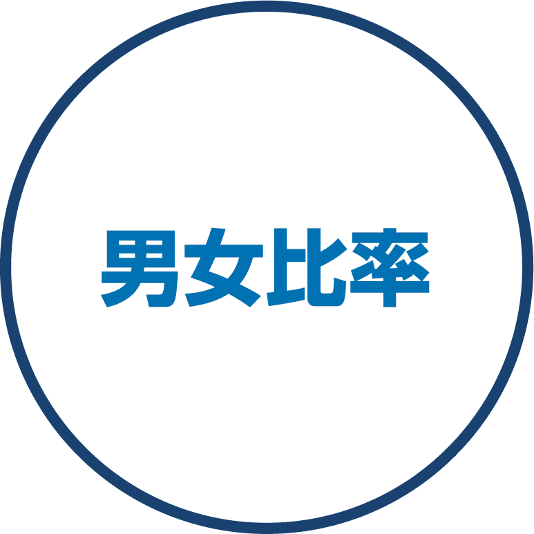 男女比率